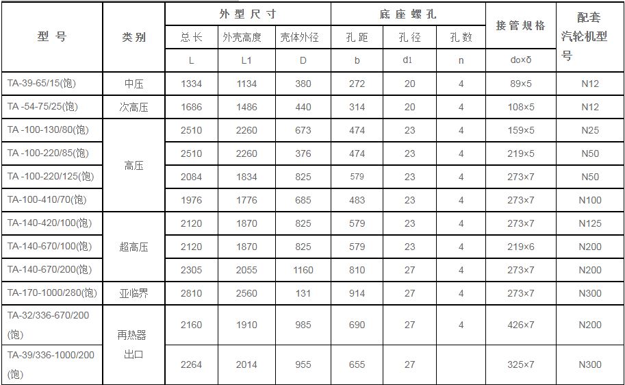 鍋爐汽包安全門消-器規(guī)格型號技術(shù)參數(shù)（TA系列、飽和蒸汽用）