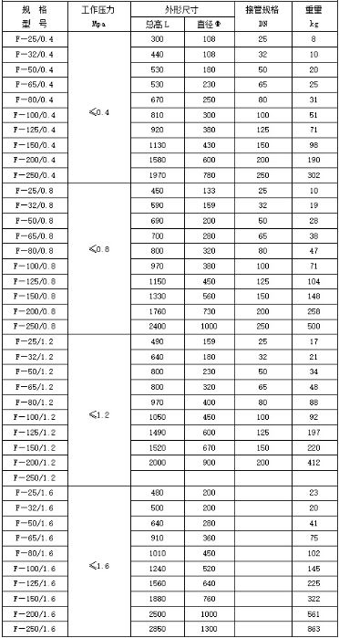 放散消聲器技術(shù)參數(shù)規(guī)格型號(hào)